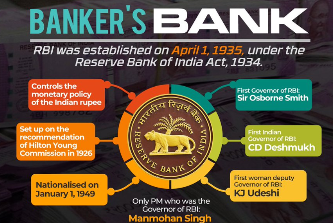 What do you mean by indian banking system