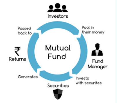 WHAT IS MUTUAL FUNDS